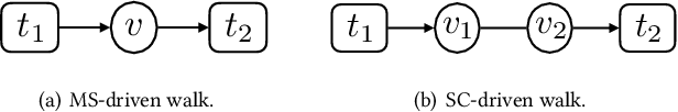 Figure 1 for Tag2Vec: Learning Tag Representations in Tag Networks