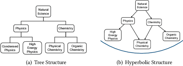 Figure 2 for Tag2Vec: Learning Tag Representations in Tag Networks