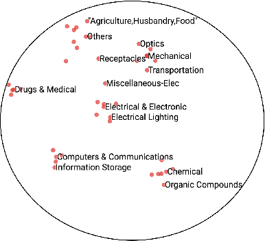Figure 3 for Tag2Vec: Learning Tag Representations in Tag Networks
