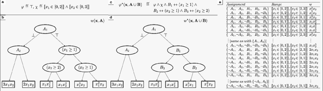 Figure 1 for SMT-based Weighted Model Integration with Structure Awareness
