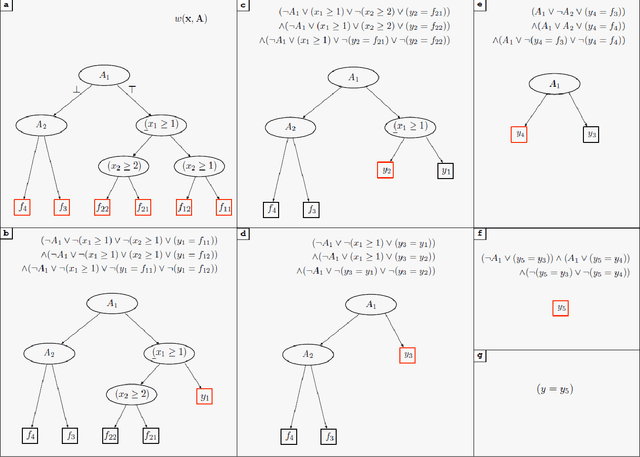 Figure 2 for SMT-based Weighted Model Integration with Structure Awareness