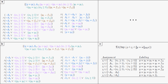 Figure 3 for SMT-based Weighted Model Integration with Structure Awareness