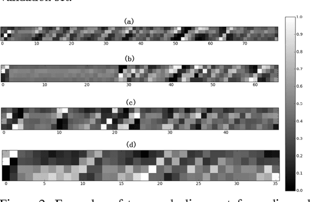 Figure 3 for Audio Visual Emotion Recognition with Temporal Alignment and Perception Attention