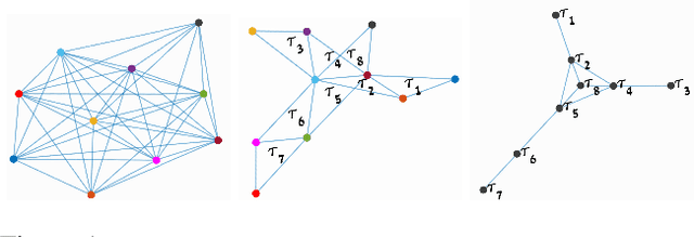 Figure 1 for GPSfM: Global Projective SFM Using Algebraic Constraints on Multi-View Fundamental Matrices
