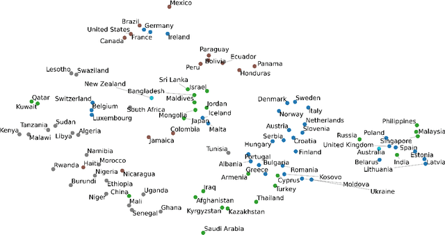 Figure 4 for R-GCN: The R Could Stand for Random