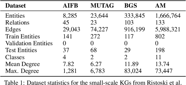 Figure 1 for R-GCN: The R Could Stand for Random