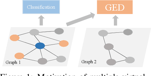 Figure 1 for DOTIN: Dropping Task-Irrelevant Nodes for GNNs