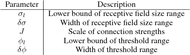 Figure 1 for Capturing the diversity of biological tuning curves using generative adversarial networks