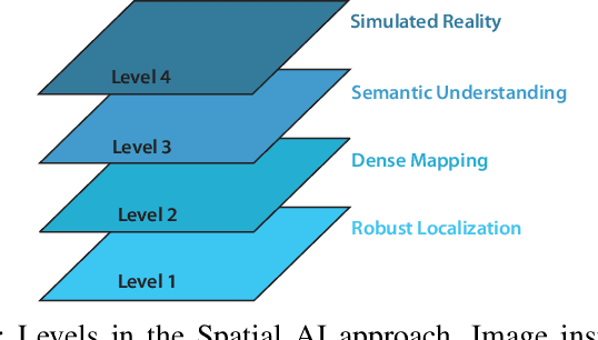 Figure 1 for MORPH-DSLAM: Model Order Reduction for PHysics-based Deformable SLAM
