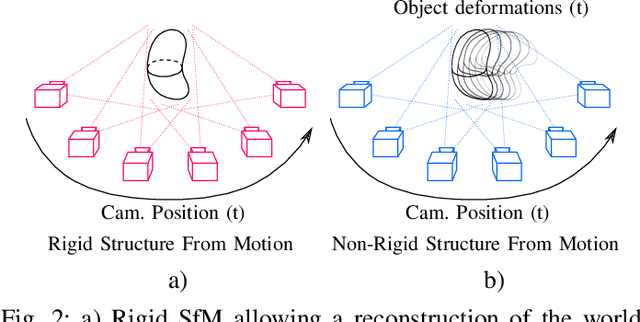 Figure 2 for MORPH-DSLAM: Model Order Reduction for PHysics-based Deformable SLAM