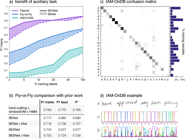 Figure 4 for Learning recurrent representations for hierarchical behavior modeling