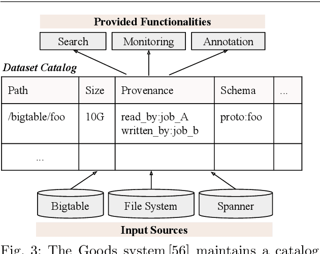 Figure 4 for Data Collection and Quality Challenges in Deep Learning: A Data-Centric AI Perspective