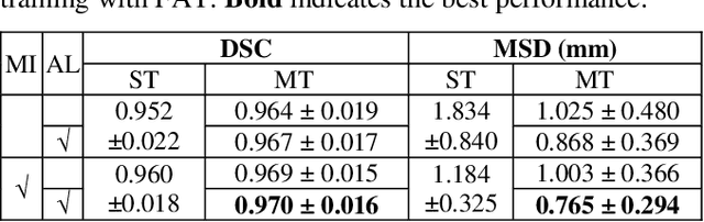 Figure 2 for Multi-task Semi-supervised Learning for Pulmonary Lobe Segmentation