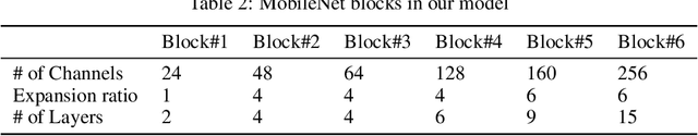 Figure 3 for DEM Super-Resolution with EfficientNetV2