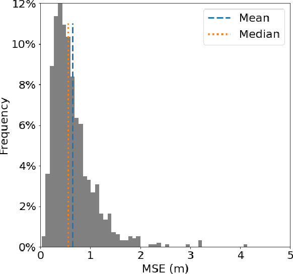Figure 4 for DEM Super-Resolution with EfficientNetV2