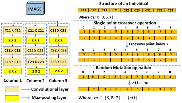 Figure 1 for A Genetic Algorithm based Kernel-size Selection Approach for a Multi-column Convolutional Neural Network