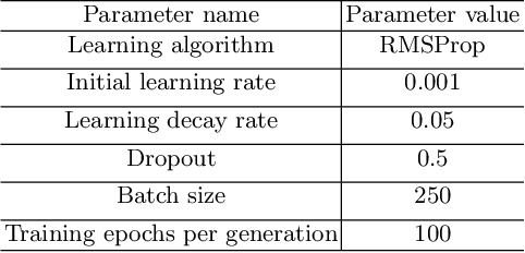 Figure 4 for A Genetic Algorithm based Kernel-size Selection Approach for a Multi-column Convolutional Neural Network