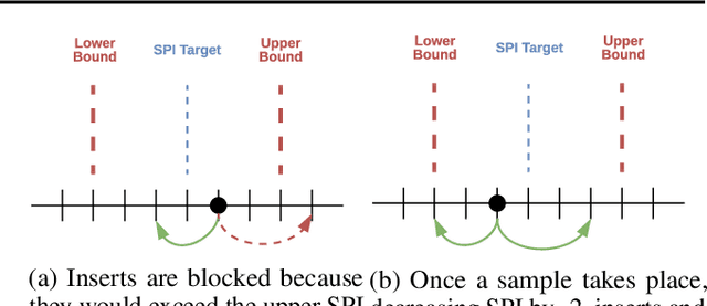 Figure 4 for Reverb: A Framework For Experience Replay