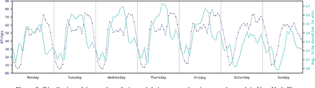 Figure 4 for An Explainable Stacked Ensemble Model for Static Route-Free Estimation of Time of Arrival