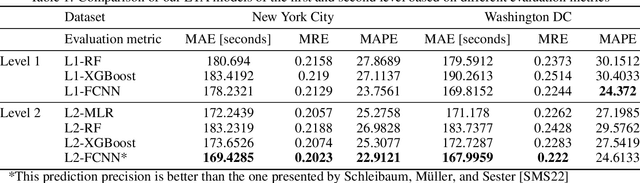 Figure 2 for An Explainable Stacked Ensemble Model for Static Route-Free Estimation of Time of Arrival