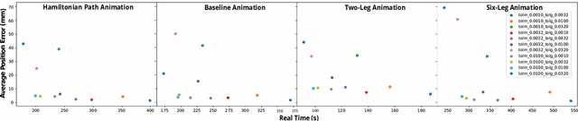 Figure 4 for Soft Robots Learn to Crawl: Jointly Optimizing Design and Control with Sim-to-Real Transfer