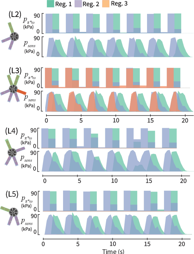 Figure 2 for Soft Robots Learn to Crawl: Jointly Optimizing Design and Control with Sim-to-Real Transfer