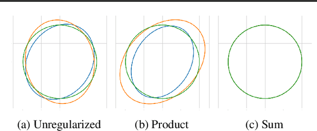 Figure 1 for Loss Landscapes of Regularized Linear Autoencoders