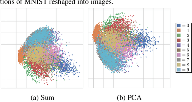 Figure 3 for Loss Landscapes of Regularized Linear Autoencoders