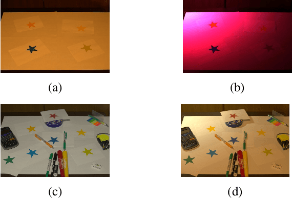 Figure 2 for Template matching with white balance adjustment under multiple illuminants