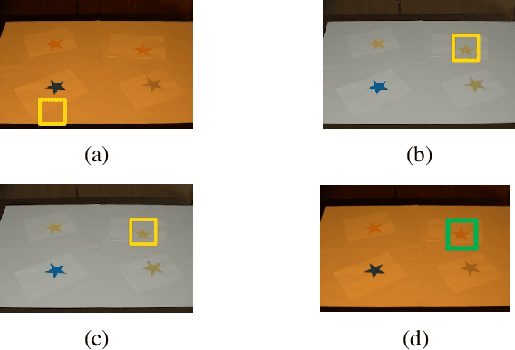 Figure 4 for Template matching with white balance adjustment under multiple illuminants