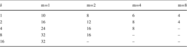 Figure 2 for Anytime Diagnosis for Reconfiguration