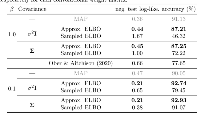 Figure 1 for Gradient Regularisation as Approximate Variational Inference