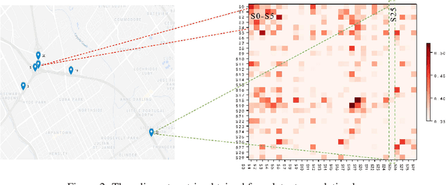 Figure 4 for Spectral Temporal Graph Neural Network for Multivariate Time-series Forecasting