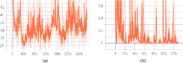 Figure 4 for Wallpaper Texture Generation and Style Transfer Based on Multi-label Semantics