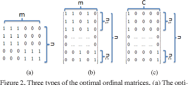 Figure 3 for Learning Structured Ordinal Measures for Video based Face Recognition