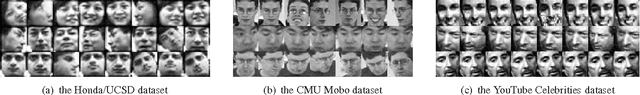Figure 4 for Learning Structured Ordinal Measures for Video based Face Recognition