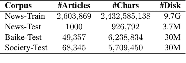 Figure 1 for PERT: A New Solution to Pinyin to Character Conversion Task