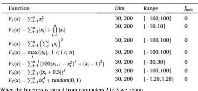 Figure 2 for Optimal Pattern synthesis of linear antenna array using Ant Hill Colonization Optimization algorithm(AHCOA)