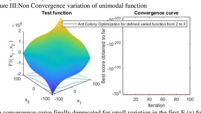 Figure 3 for Optimal Pattern synthesis of linear antenna array using Ant Hill Colonization Optimization algorithm(AHCOA)