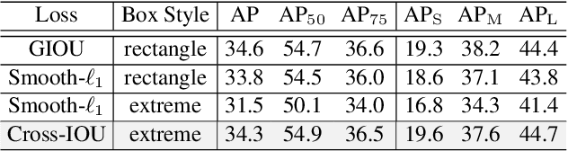 Figure 4 for Location-Sensitive Visual Recognition with Cross-IOU Loss