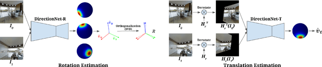 Figure 1 for Wide-Baseline Relative Camera Pose Estimation with Directional Learning