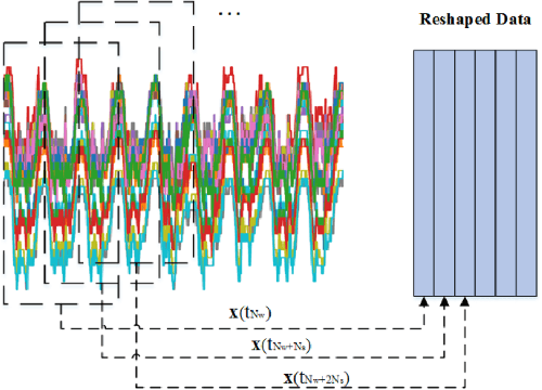 Figure 1 for Adversarial Feature Learning of Online Monitoring Data for Operation Reliability Assessment in Distribution Network