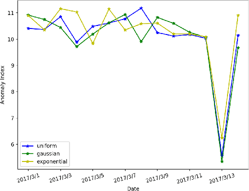 Figure 2 for Adversarial Feature Learning of Online Monitoring Data for Operation Reliability Assessment in Distribution Network