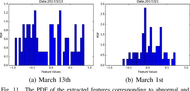 Figure 3 for Adversarial Feature Learning of Online Monitoring Data for Operation Reliability Assessment in Distribution Network