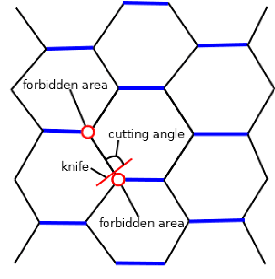 Figure 2 for Problem of robotic precision cutting of the geometrically complex shape from an irregular honeycomb grid