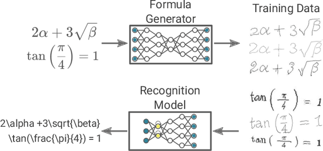 Figure 1 for Unsupervised Training Data Generation of Handwritten Formulas using Generative Adversarial Networks with Self-Attention