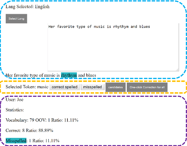 Figure 3 for Comparison of Interactive Knowledge Base Spelling Correction Models for Low-Resource Languages