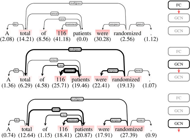 Figure 1 for Layerwise Relevance Visualization in Convolutional Text Graph Classifiers