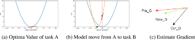 Figure 1 for Kalman Filter Modifier for Neural Networks in Non-stationary Environments