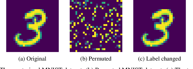 Figure 2 for Kalman Filter Modifier for Neural Networks in Non-stationary Environments